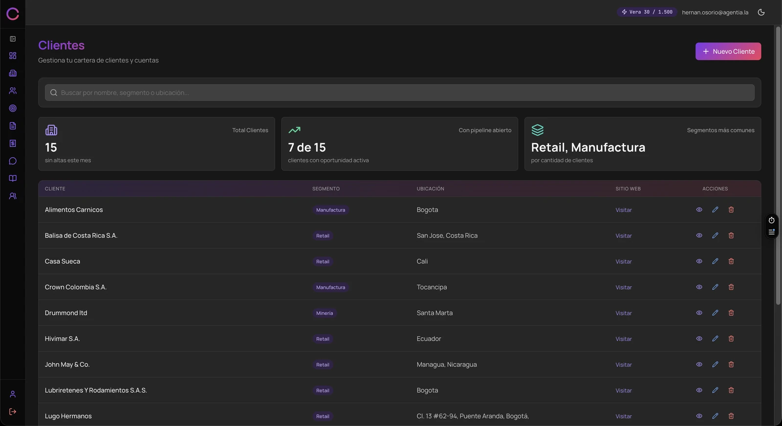 Clozzer client directory with total accounts, how many have an open pipeline, and each account's segment and location